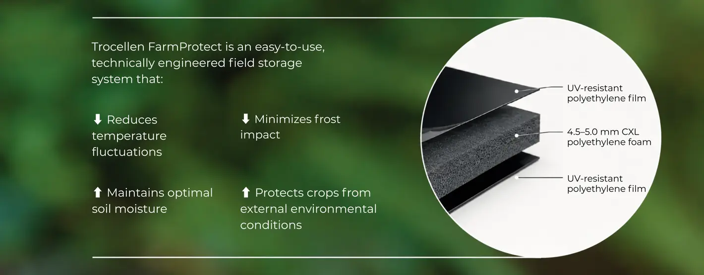 FarmProtect layer structure