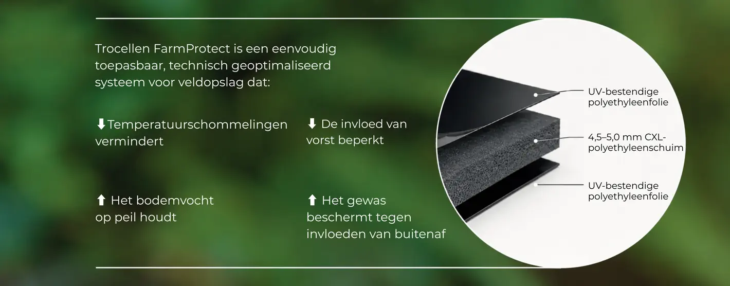 Laagopbouw van FarmProtect