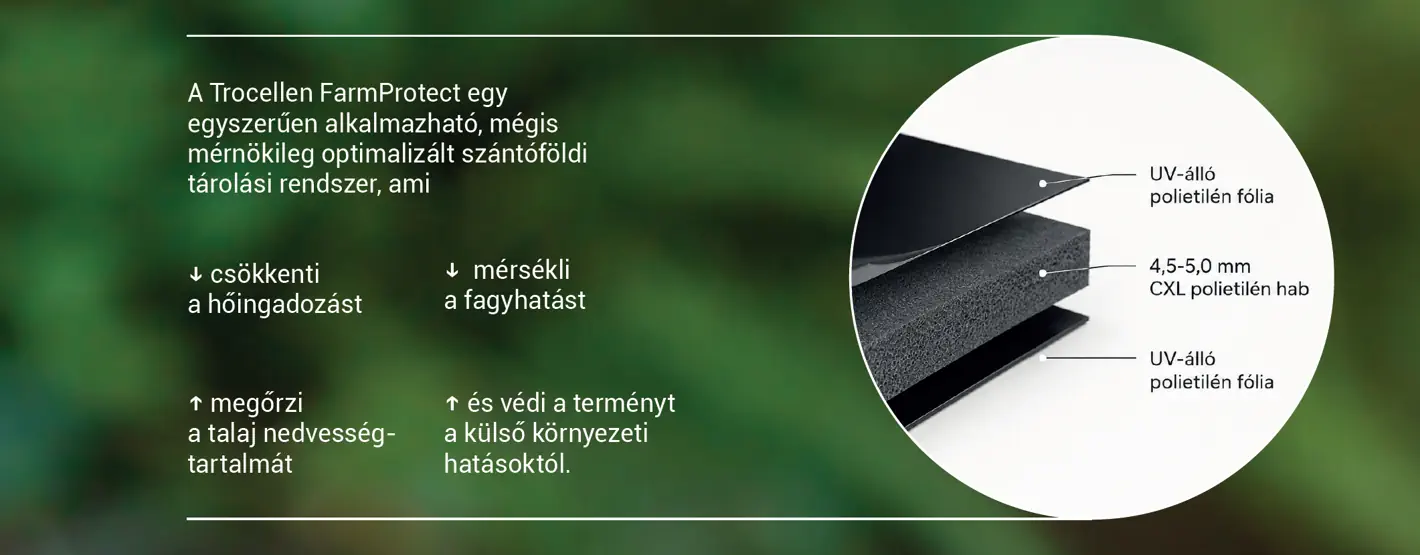 FarmProtect rétegek ábrázolása