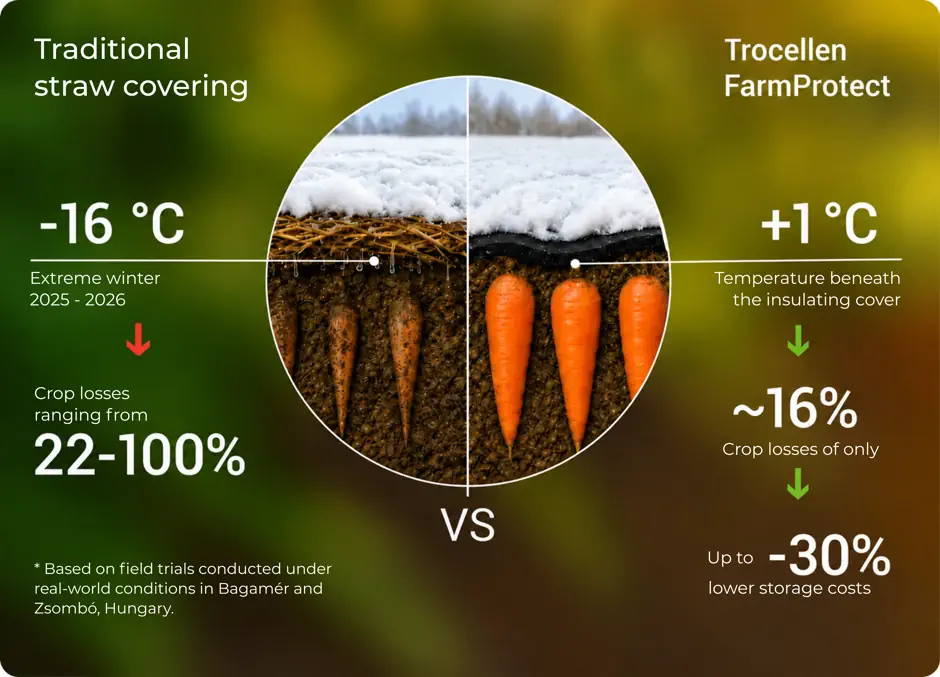 Comparison chart: FarmProtect vs. traditional field storage
